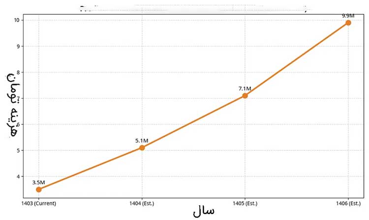 لیزر درمانی لیزر درمانی | لیزر درمانی پوست