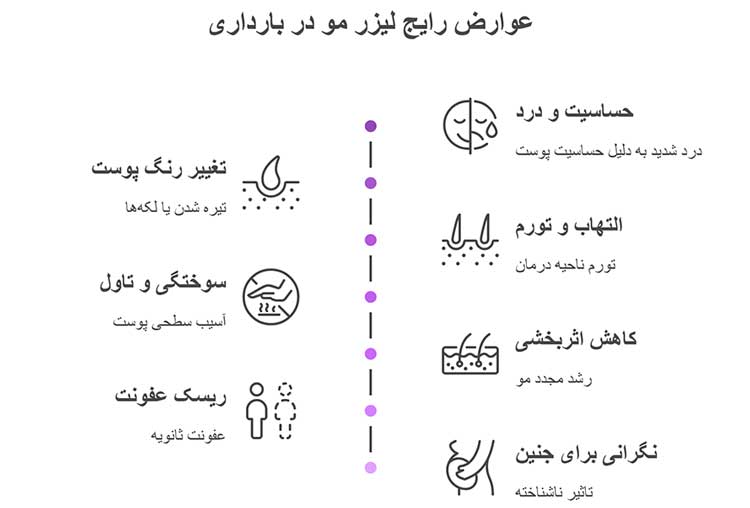 ۷ عوارض احتمالی لیزر بیکینی در بارداری