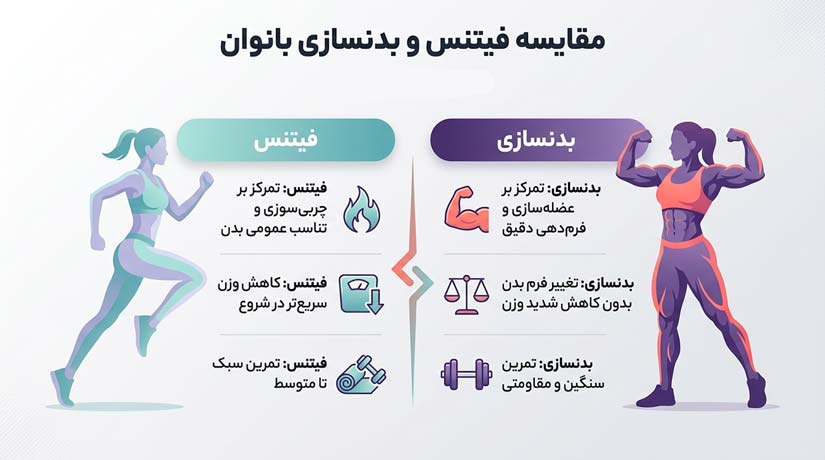 مقایسه فیتنس و بدنسازی
