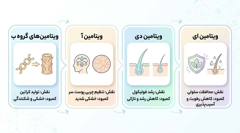 ارتباط کمبود ویتامین‌ها با خشکی مو