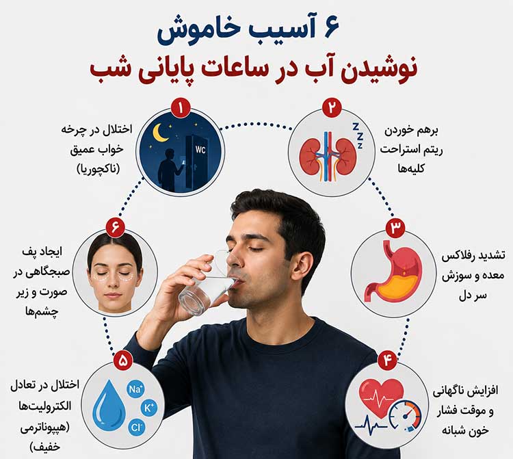 آب مضرات نوشیدن آب در شب