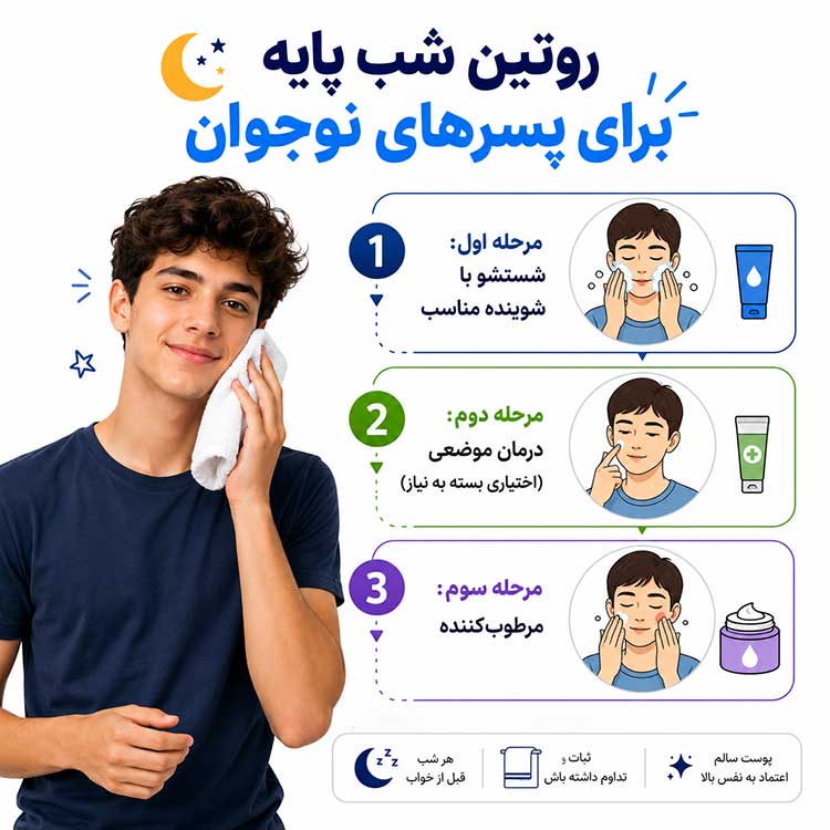 پسر روتین پوستی پسرهای نوجوان